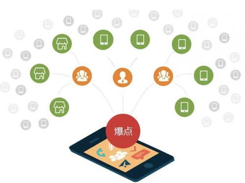 万冲镇为什么越来越多的企业通过软文营销来引流